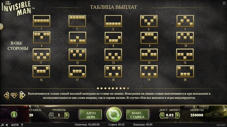 Линии ставок