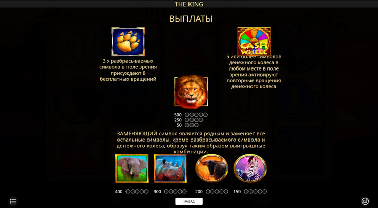 Игровые символы слота