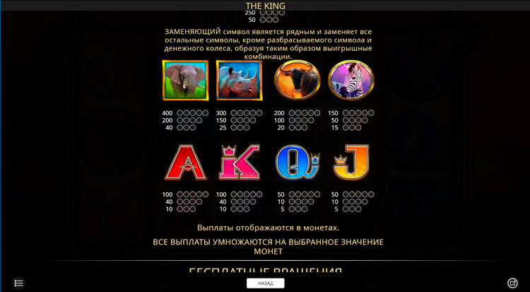 Таблица выплат