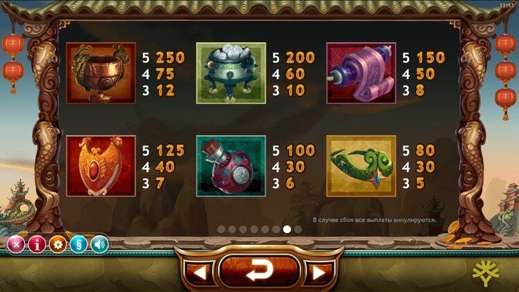 Коэффициенты выплат