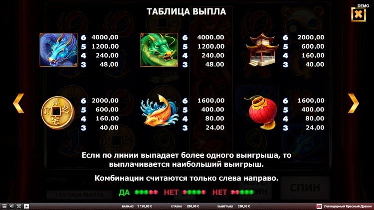 Таблица выплат