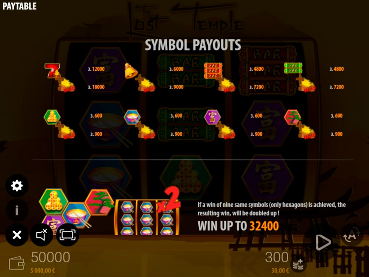 Таблица выплат