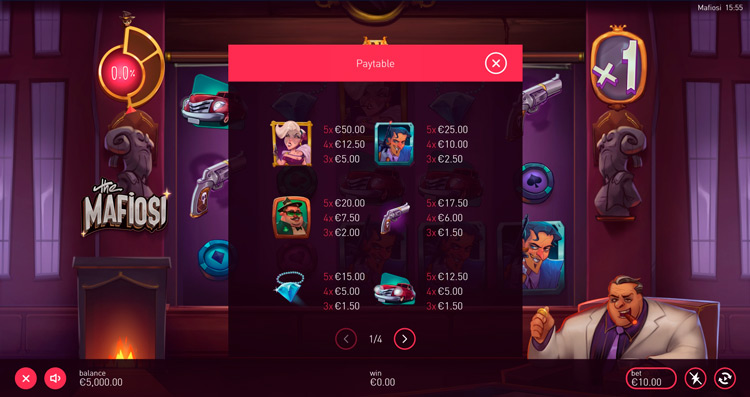 Таблица выплат