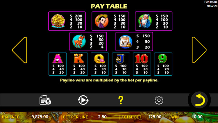 Игровые символы слота