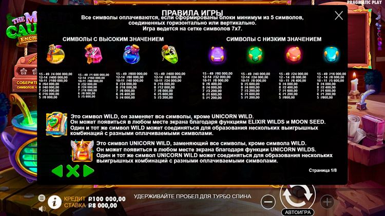 Таблица выплат