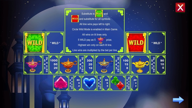 Игровые символы слота