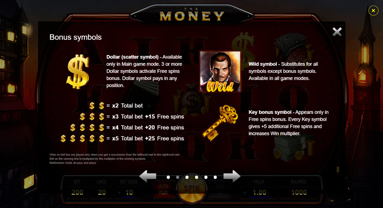 Правила видеослота