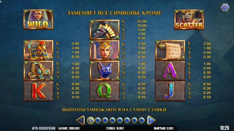 Коэффициенты выплат