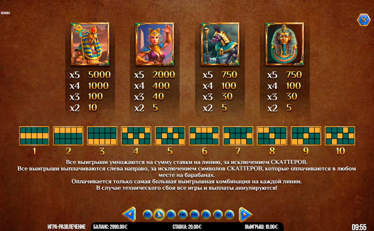 Коэффициенты выплат