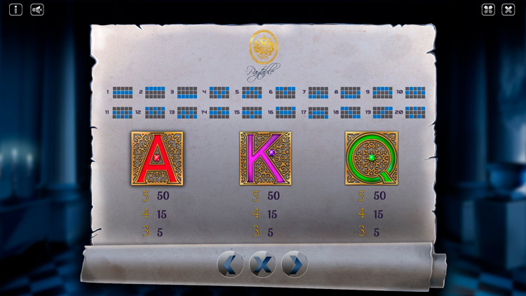 Коэффициенты выплат