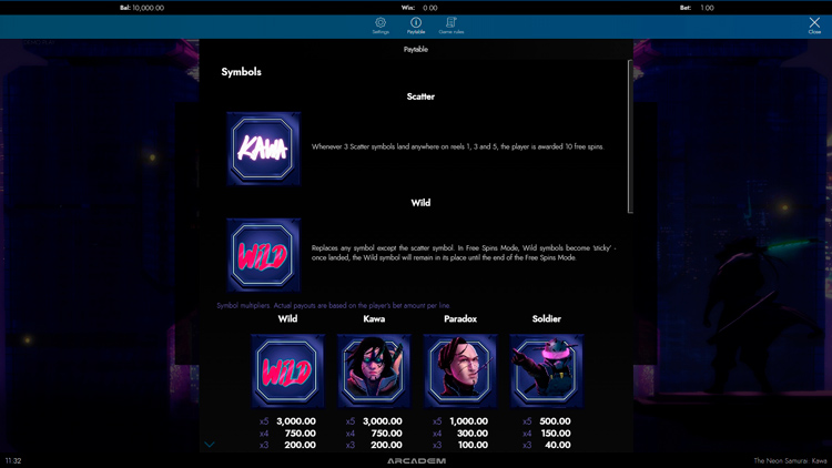 Игровые символы автомата