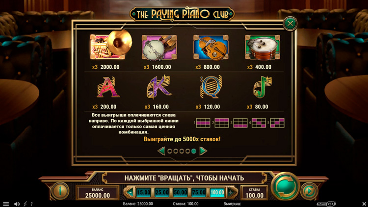 Коэффициенты выплат