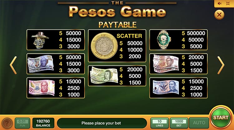 Значения символа