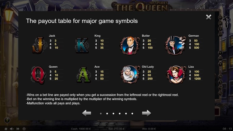 Значения символа