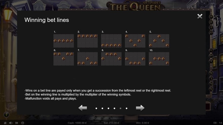 Линии выплат