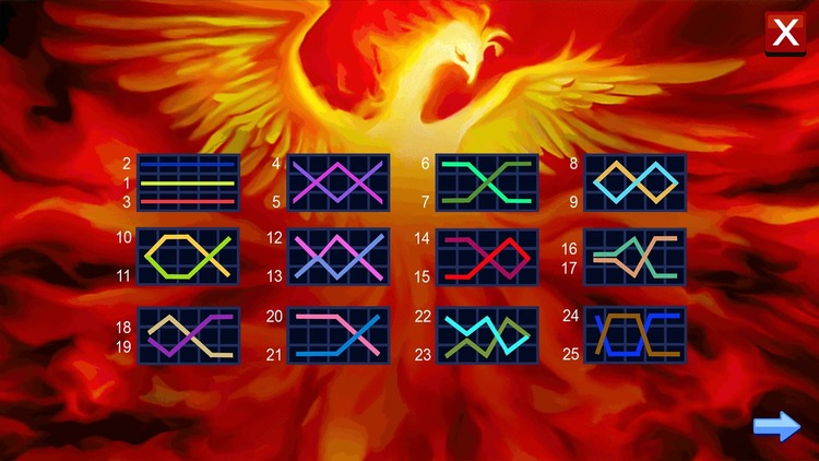 Линии выплат