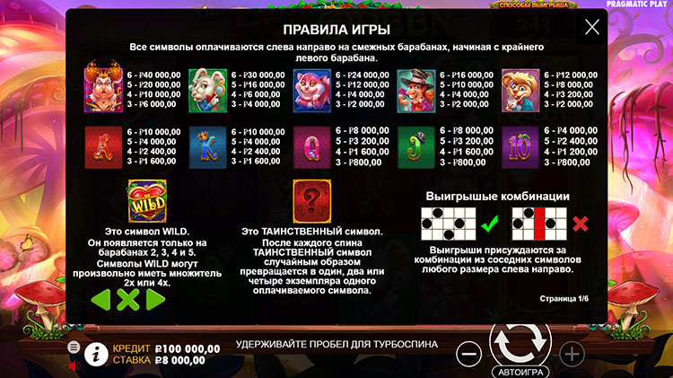 Таблица выплат