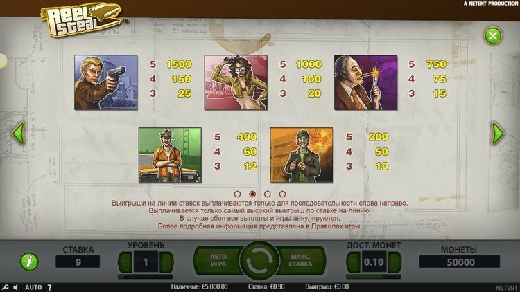 Таблица выплат