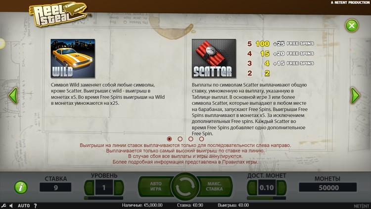 Игровые символы слота