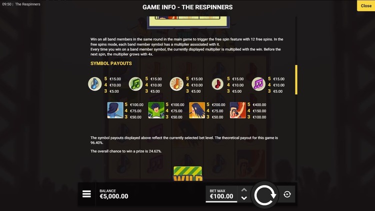 Таблица выплат