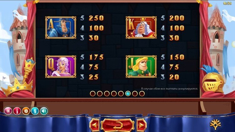 Таблица выплат