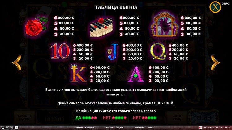 Таблица выплат