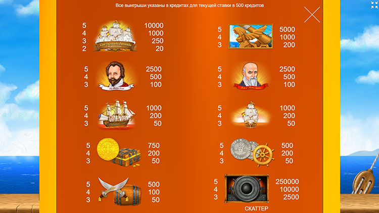 Таблица выплат