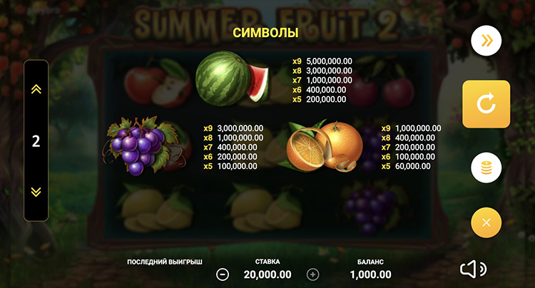 Таблица выплат