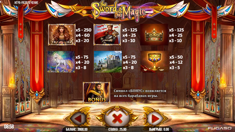 Таблица выплат