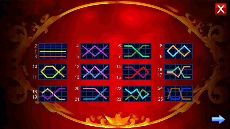 Линии выплат