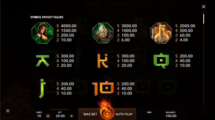 Значения символа