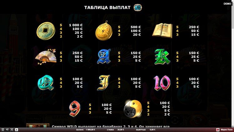 Таблица выплат