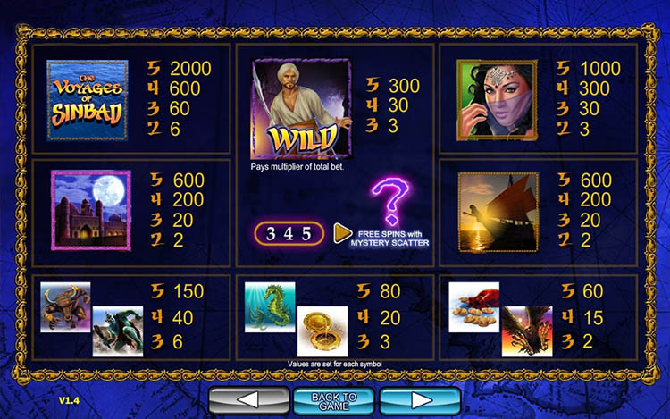 Таблица выплат