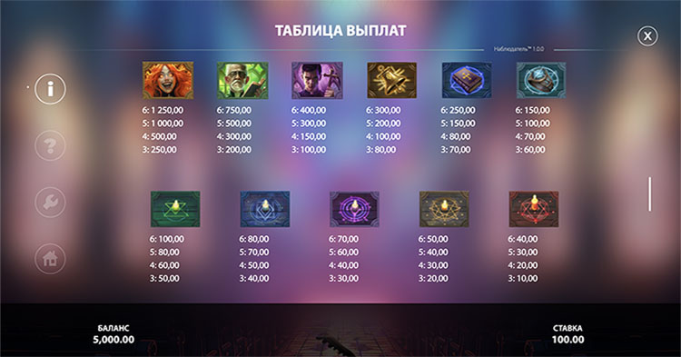 Игровые символы слота