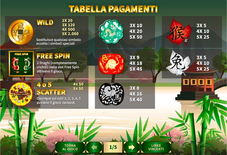 Таблица выплат