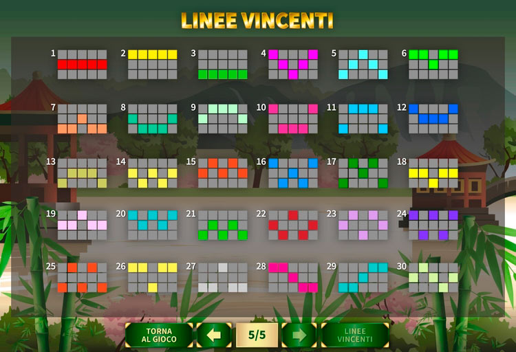 Линии ставок