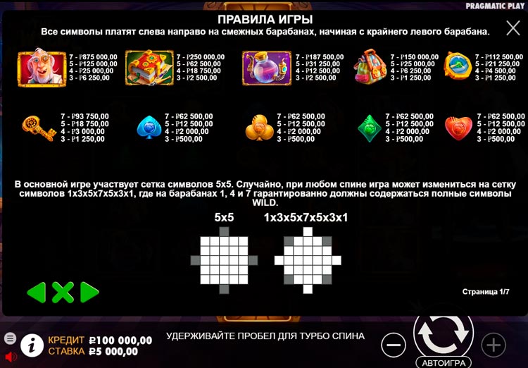 Коэффициенты выплат