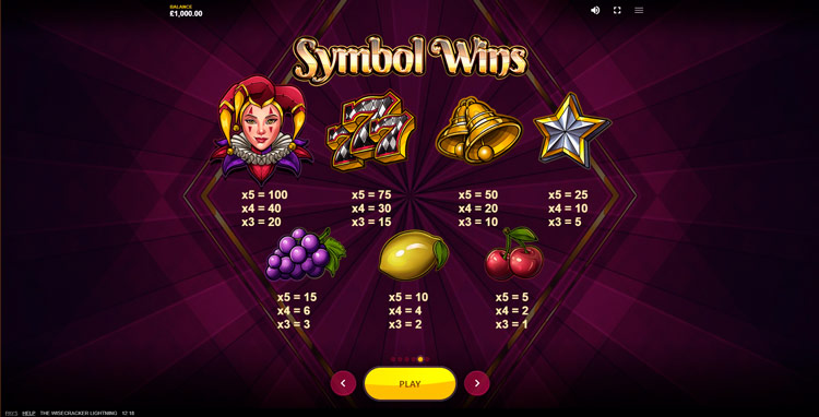 Таблица выплат