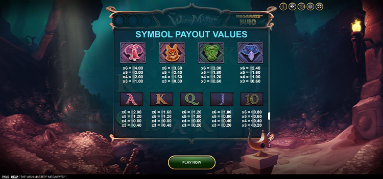 Значения символа