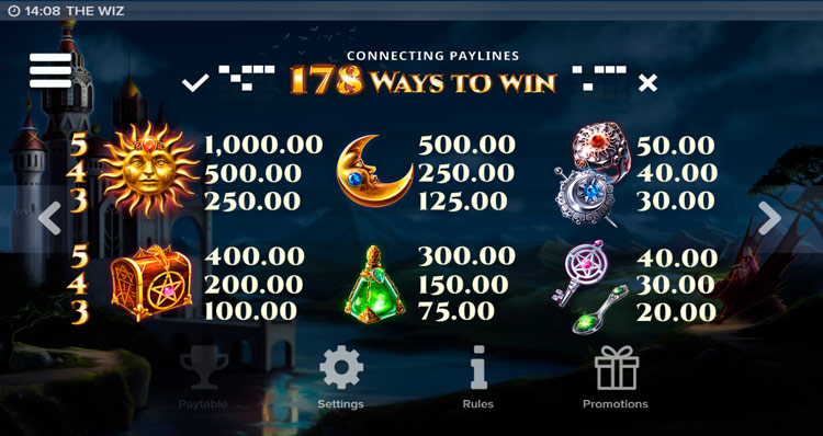 Таблица выплат