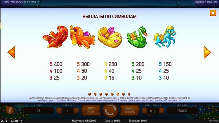 Таблица выплат