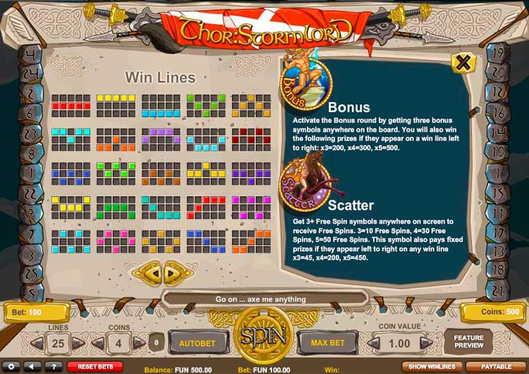 Линии выплат