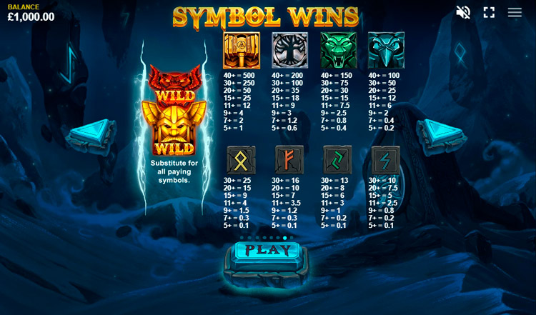 Игровые символы слота