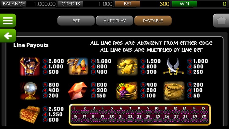 Выплаты в слоте