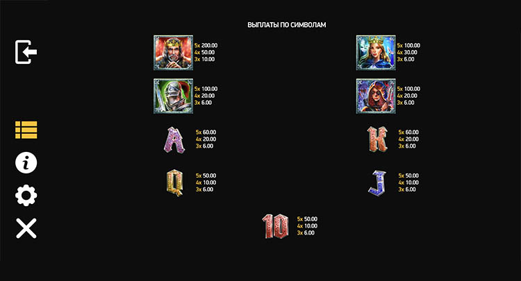 Таблица выплат