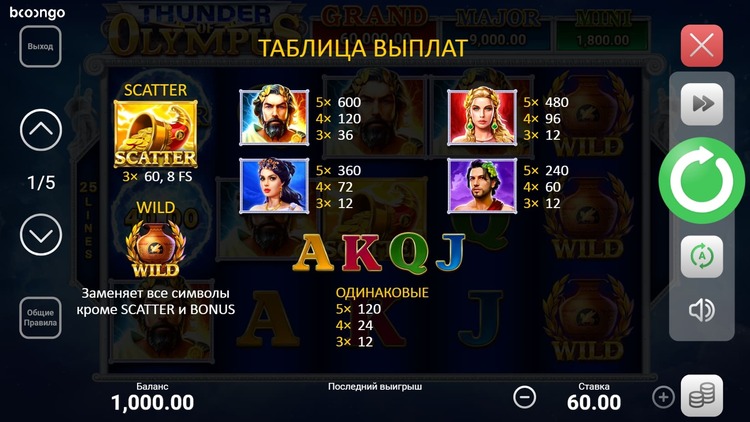 Таблица выплат