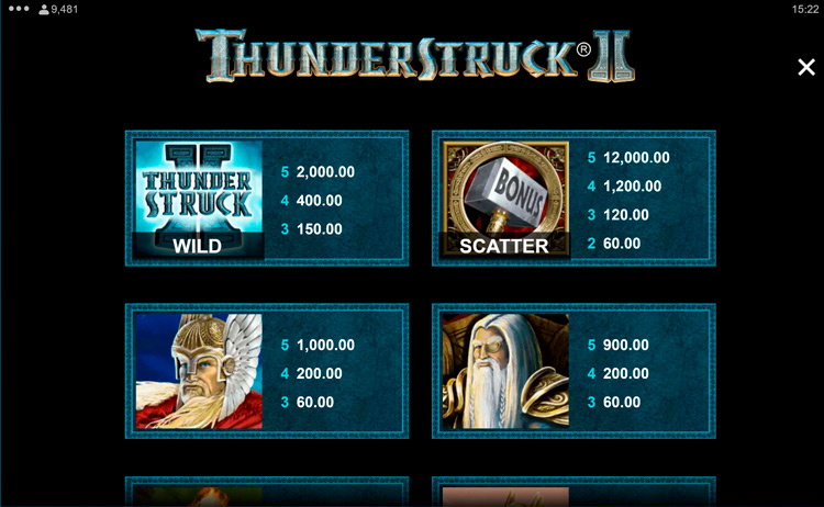 Таблица выплат