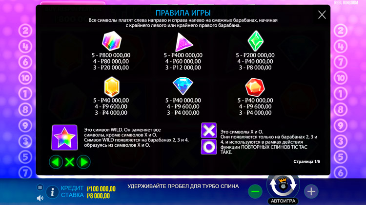 Таблица выплат