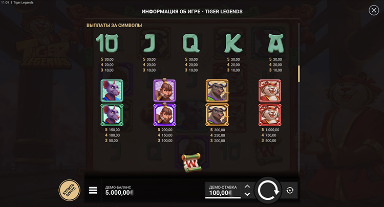 Таблица выплат