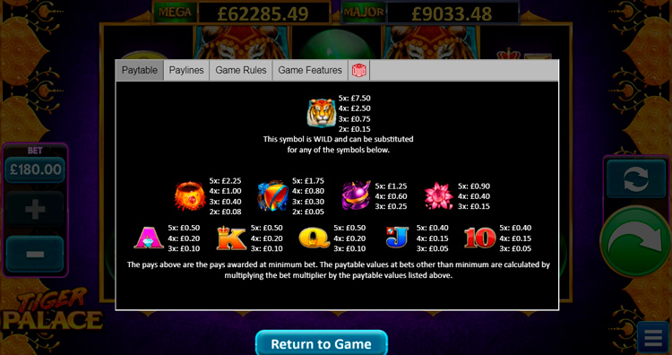 Таблица выплат